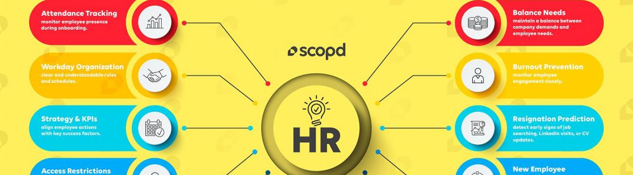 SCOPD LLC